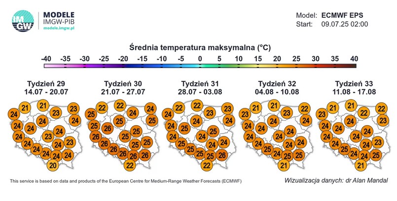 Prognoza pogody od IMGW na najbliższe tygodnie
