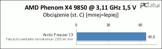 Podsumowanie: Arctic Freezer 13