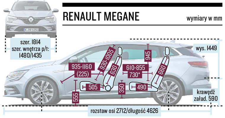 Schemat wymiarów - Renault Megane