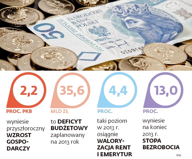 Polskie finanse 2013, fot. Bloomberg