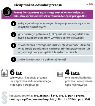 Kiedy można odwołać prezesa