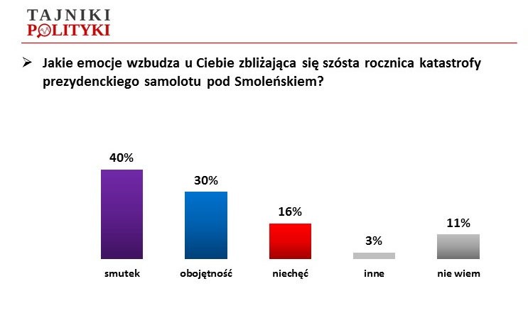 Rys. 3., fot. www.tajnikipolityki.pl