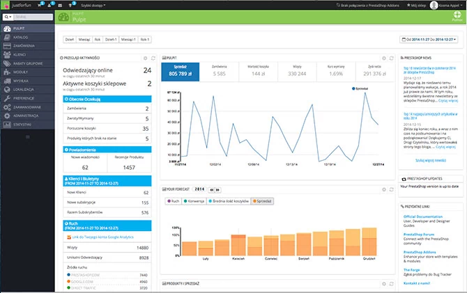 Panel administracyjny Presta-Shop