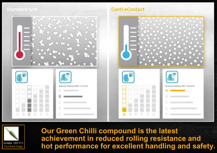 Continental Conti.eContact Green Chilli