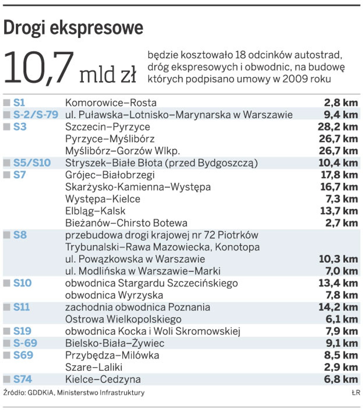 Drogi ekspresowe