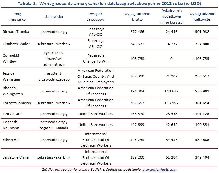 jawność wynagrodzeń