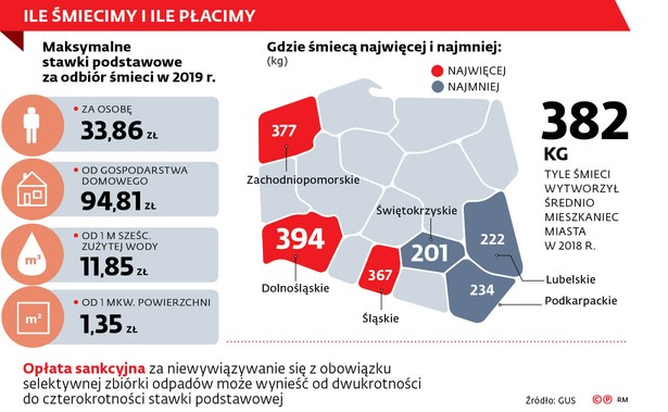 Nie ma kolorowych pojemników? I tak trzeba segregować śmieci