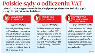 TSUE: Polski fiskus skrzywdził hotelarzy i biura podróży