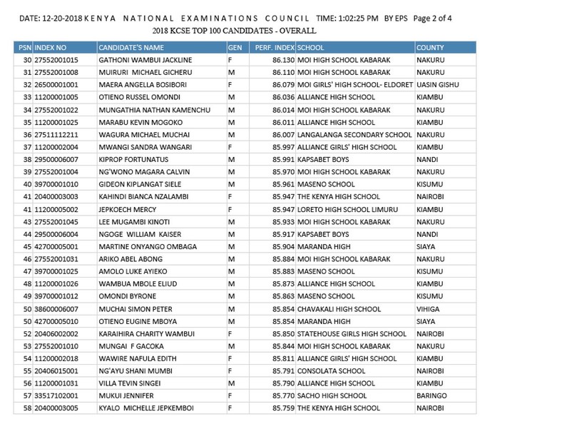 TOP 100 STUDENTS 2018 KCSE RESULTS | Top in Africa