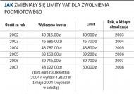 Jak zmieniały się limity VAT dla
    zwolnienia podmiotowego