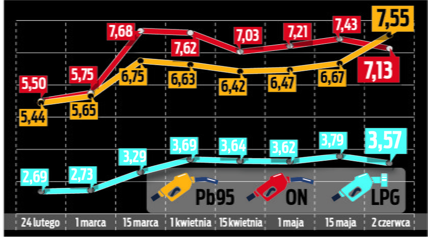 Ceny PALIWO wykres (1)