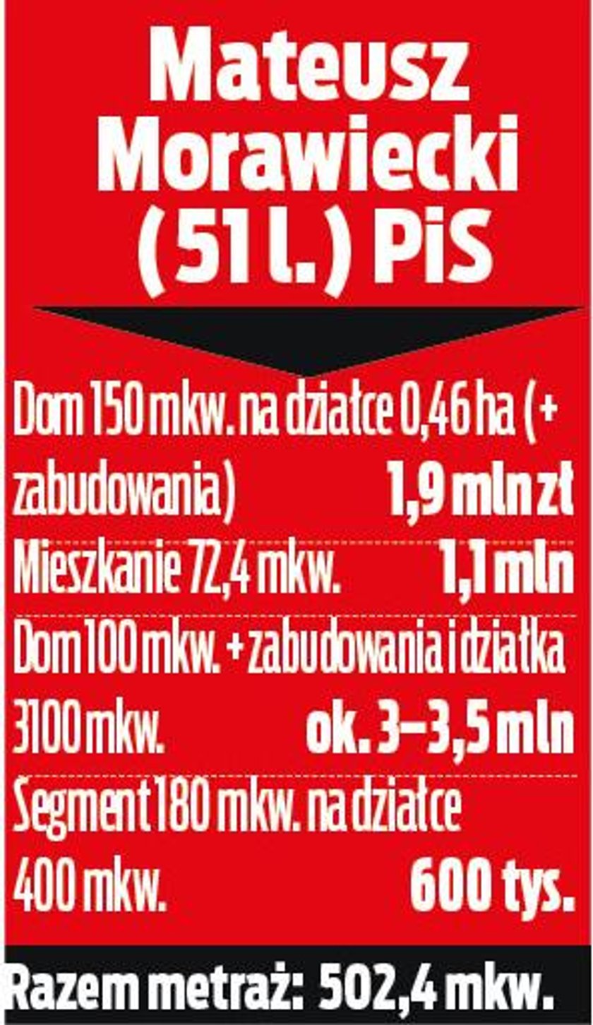 Politycy mają po kilka mieszkań, a Polacy duszą się w klitkach