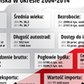 Jak zmieniła się Polska w latach 2014-2020? infografika unia