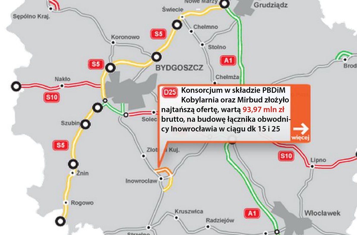 Obwodnica Inowrocławia - łącznik dk5 z dk25