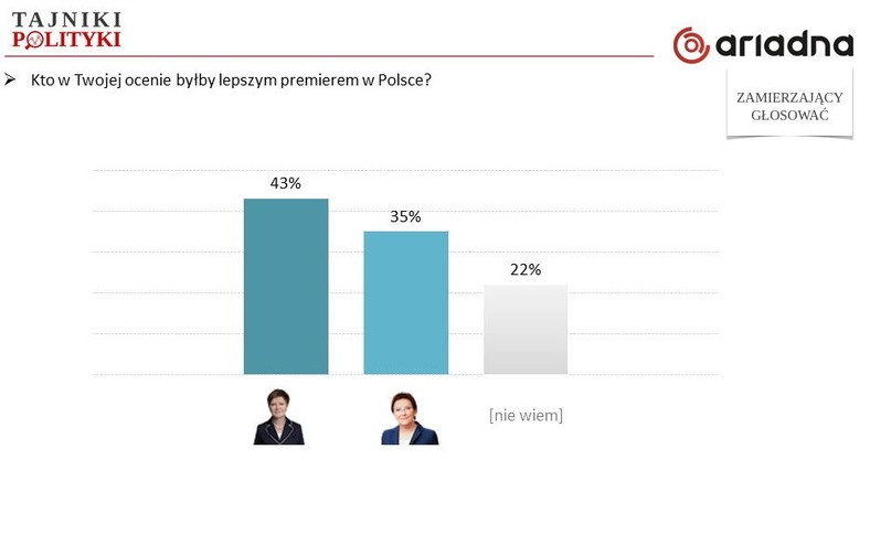 Rys. 6., fot. www.tajnikipolityki.pl