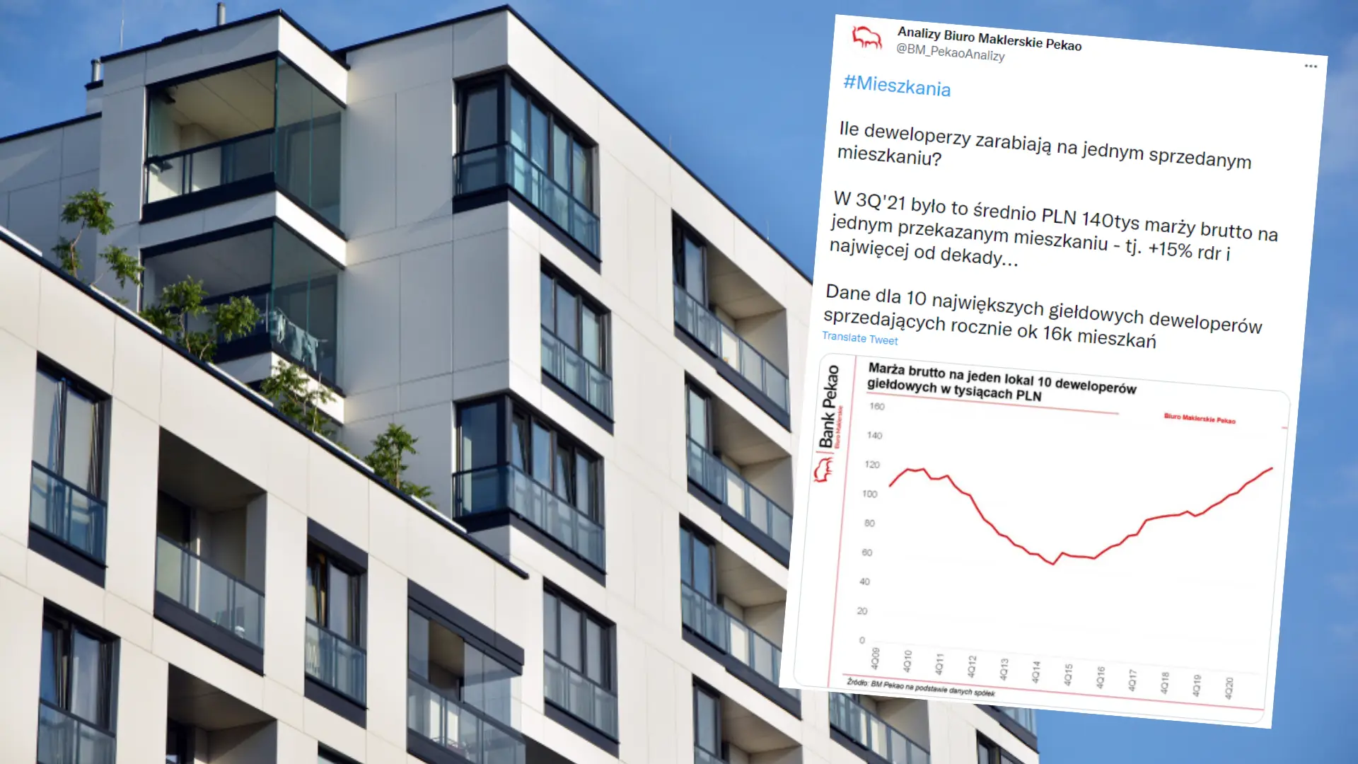 Aż 140 tys. zł na jednym mieszkaniu. Rekordowe marże deweloperów porażają