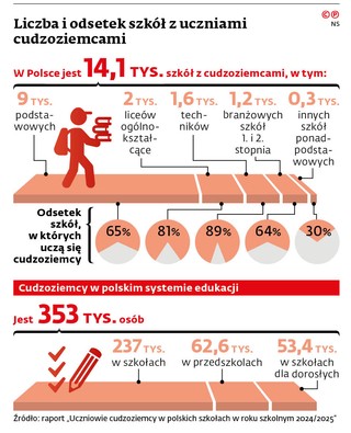 Liczba i odsetek szkół z uczniami cudzoziemcami