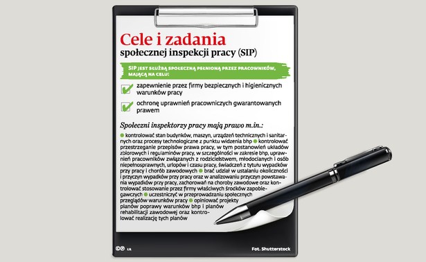 Cele i zadania spolecznej inspekcji pracy