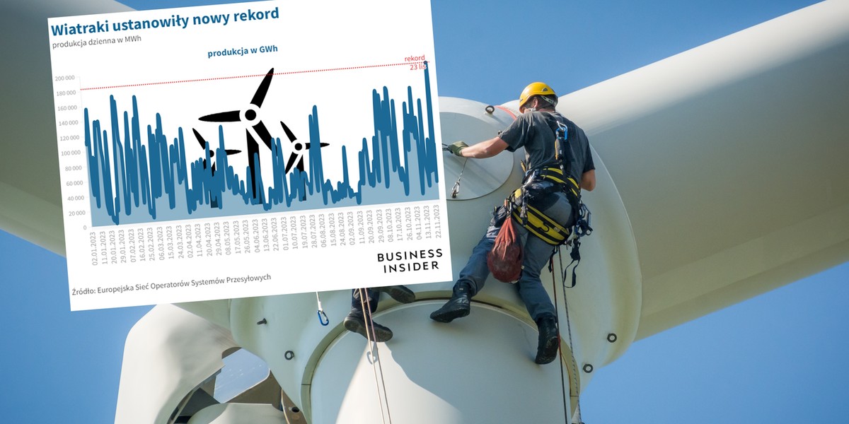 Wiatraki znaczą coraz więcej w polskiej energetyce