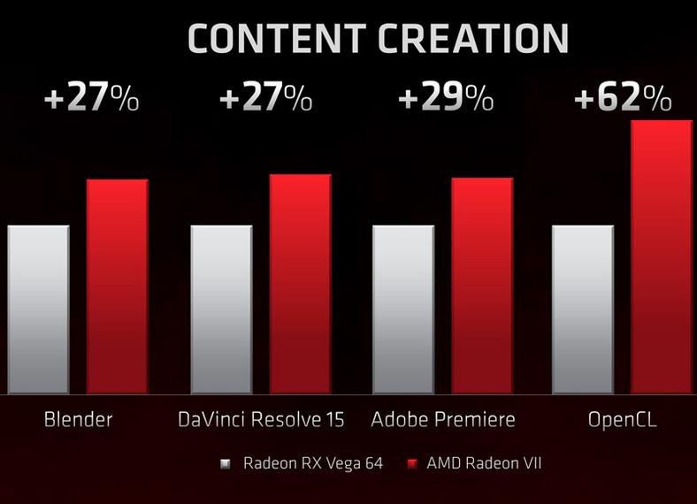 Radeon VII vs Vega 64 - content