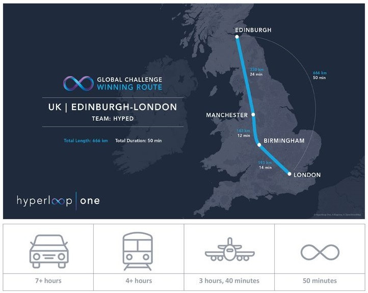 Hyperloop One trasa Edynburg - Londyn (Wlk. Brytania)