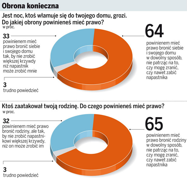 Polacy: Mamy prawo zabić bandytę