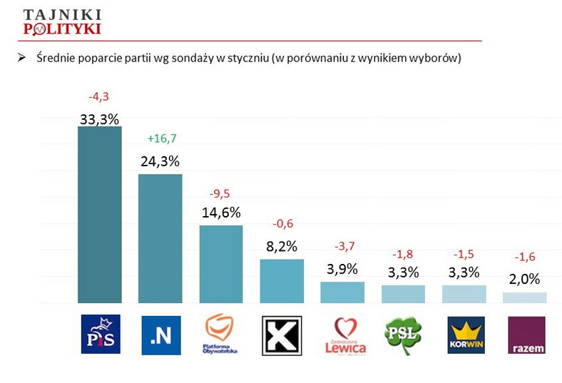 Rys. 1., fot. www.tajnikipolityki.pl