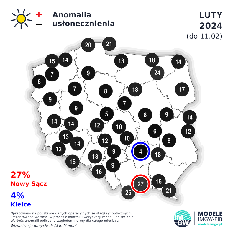 Usłonecznienie w całej Polsce jest zdecydowanie poniżej średniej