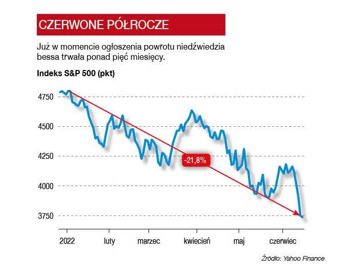 Czerwone półrocze