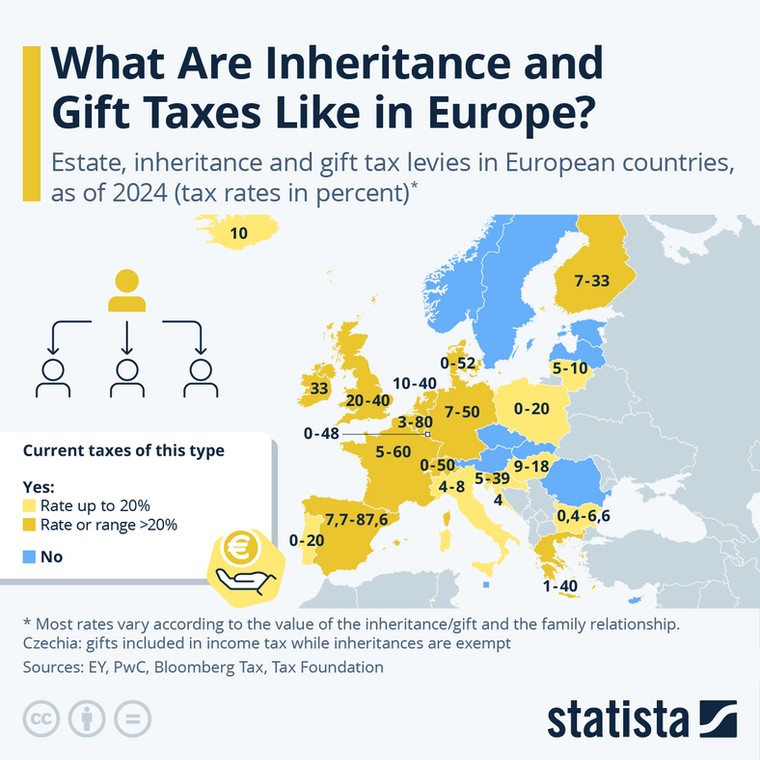 Stawki podatki od spadku i darowizn w krajach Europy