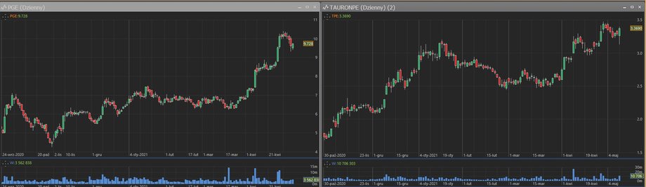 Notowania giełdowe akcji PGE i Taurona