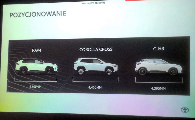 Toyota Corolla Cross 2.0 Hybrid