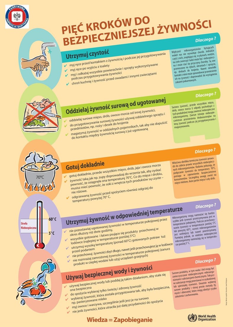 Pi�� krok&oacute;w do bezpiecznej �ywno�ci