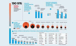 Nepal, Indie, Bangladesz. W Polsce gwałtownie przybywa pracowników z egzotycznych krajów