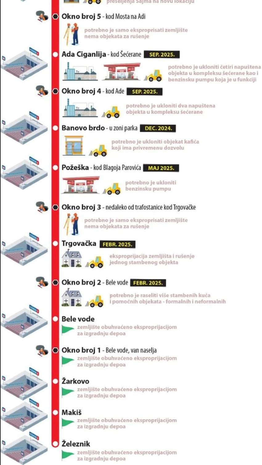 Akcioni plan raseljavanja (APR)