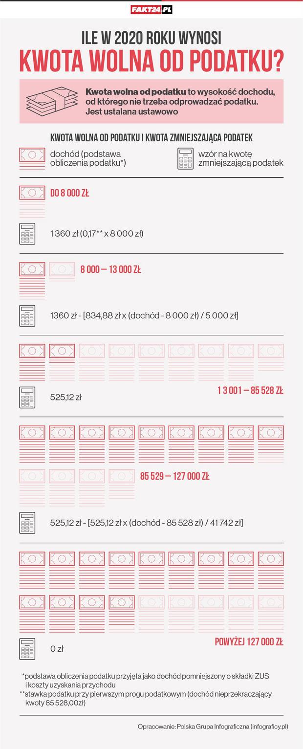 Kwota wolna 2020 - jaka jest kwota wolna od podatku w 2020 ...