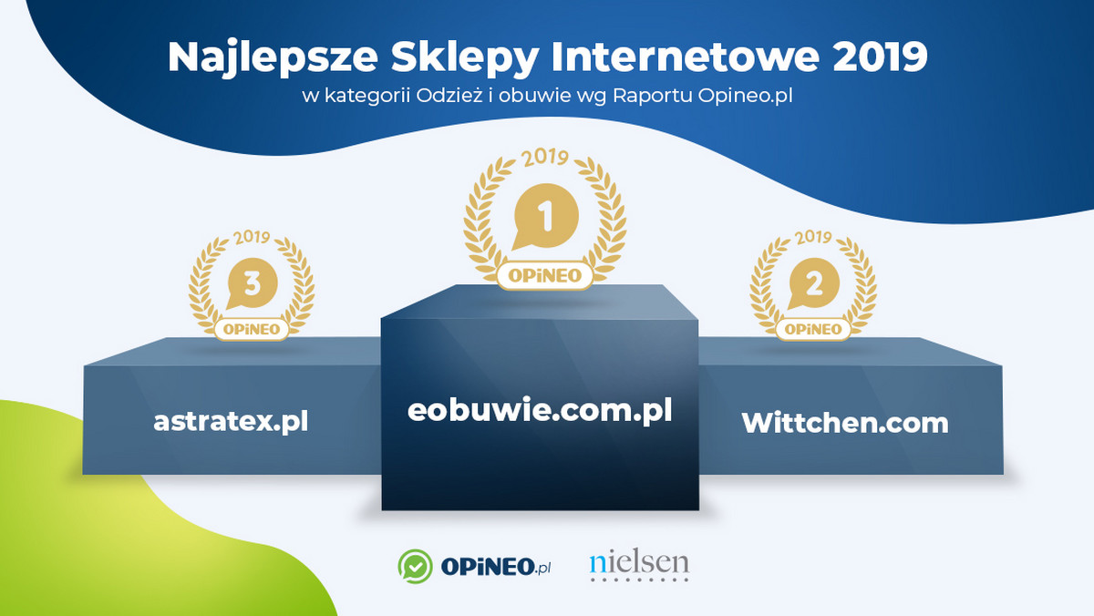 Ranking Opineo 2019. Kategoria: odzież i obuwie 