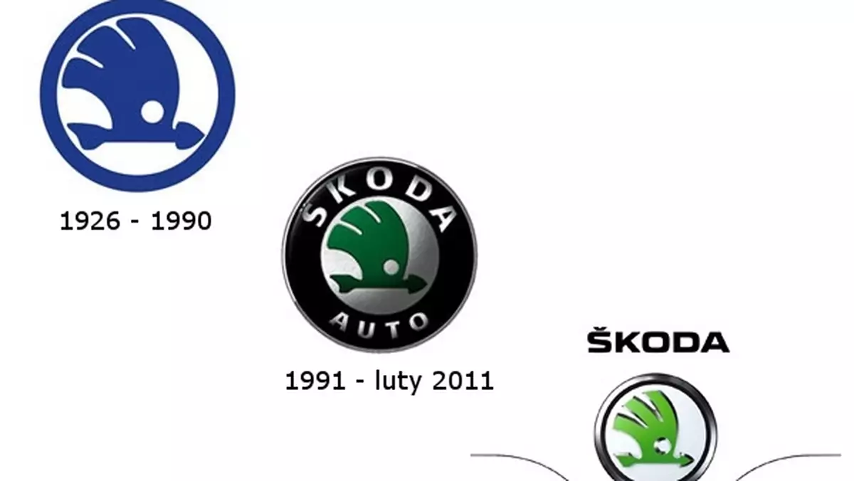 Skoda - historia logo