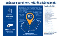 Richter Egészségváros infografika 