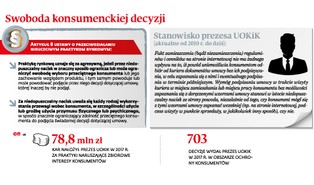 Kurier się spieszy? Trybunał Sprawiedliwości UE: To nie jest agresywna praktyka rynkowa