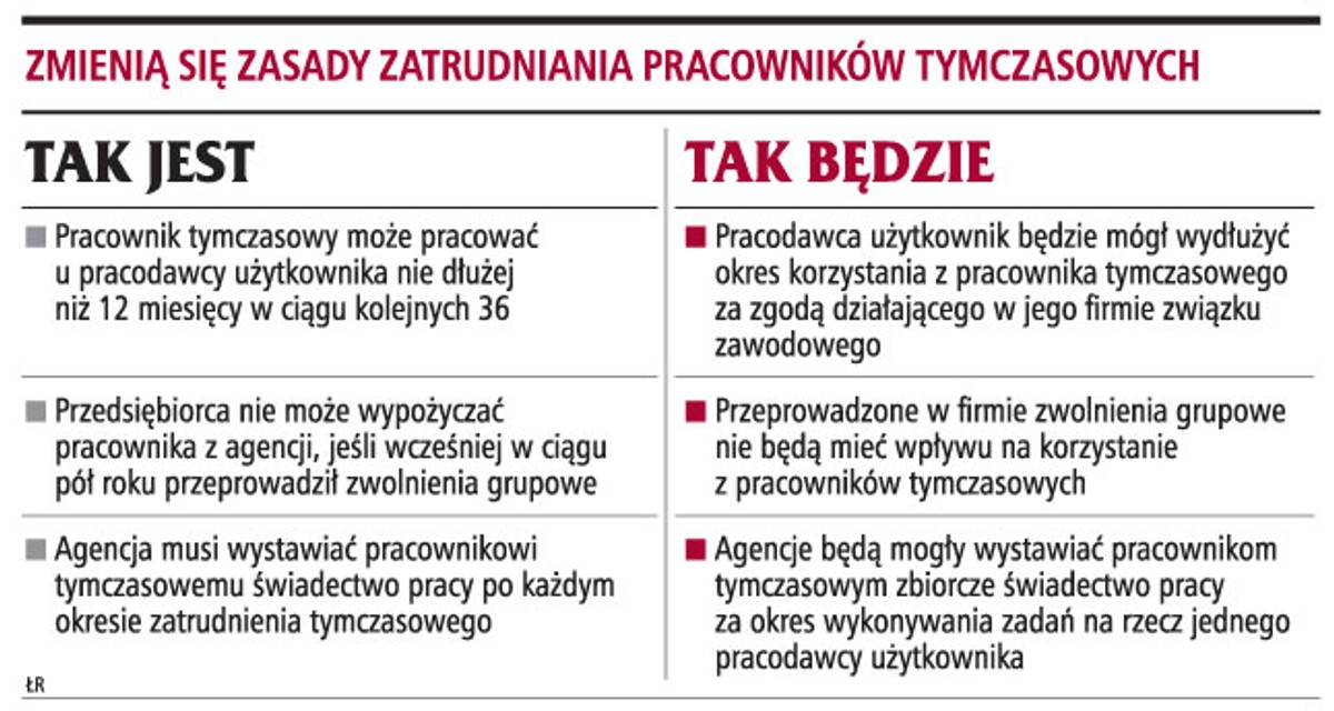 Zmienią się zasady zatrudniania pracowników tymczasowych
