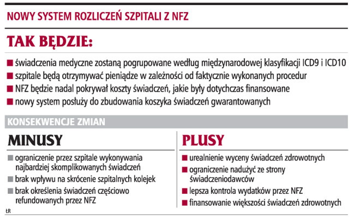 Nowy system rozliczeń szpitali z NFZ