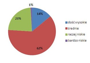 Pracownicy banków wypowiedzieli się o wiedzy finansowej klientów