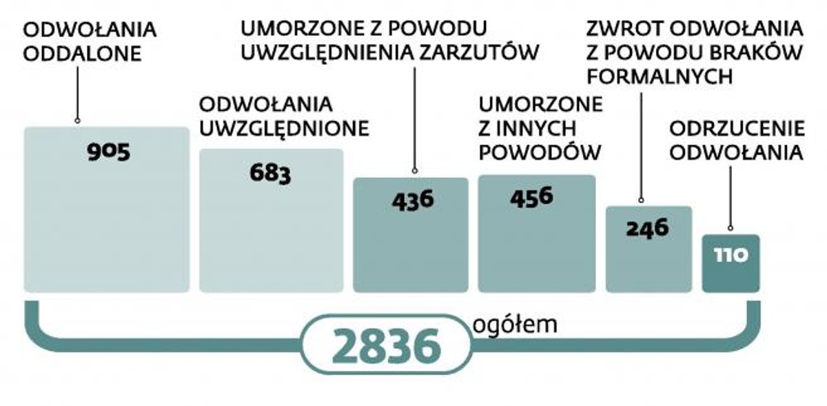 Zamówienia publiczne. Sejm pracuje nad zmianami w prawie