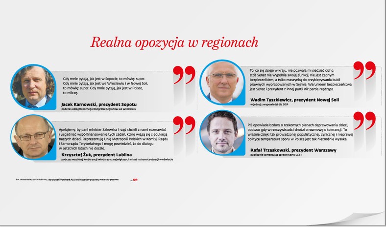 Realna opozycja w regionach