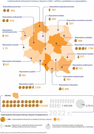 Liczba budowli ochronnych w Polsce z podziałem na województwa