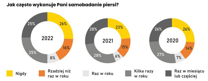 Samobadanie piersi