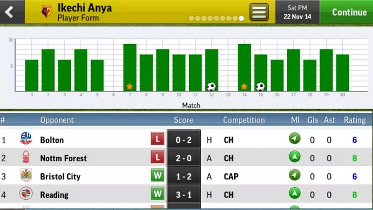 W tym roku to nie PS Vita dostała mobilną wersję Football Managera 2015