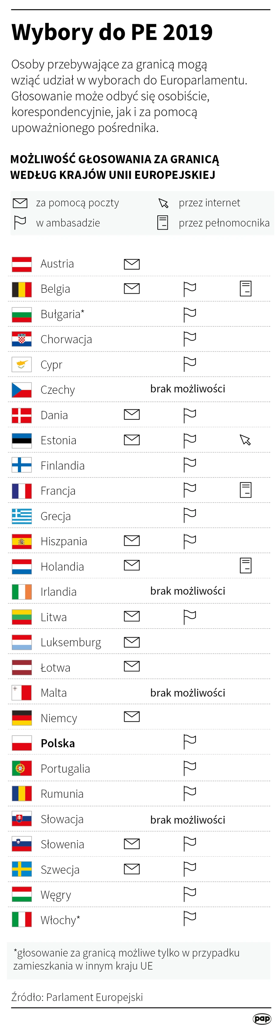 Wybory do Parlamentu Europejskiego odbędą się w maju 2019 roku.