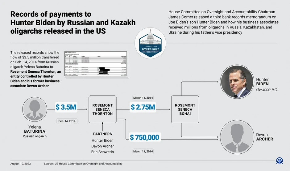 Podaci o uplatama Hanteru Bajdenu